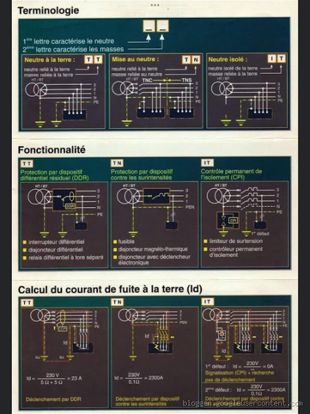 Est-ce que le neutre est un conducteur actif ?