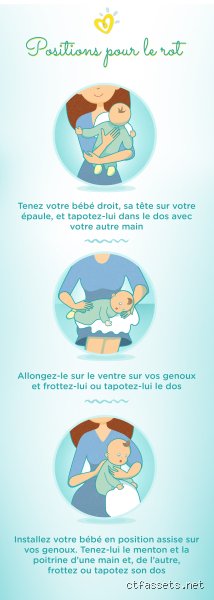 Est-ce que le rot est obligatoire lors de l'allaitement ?
