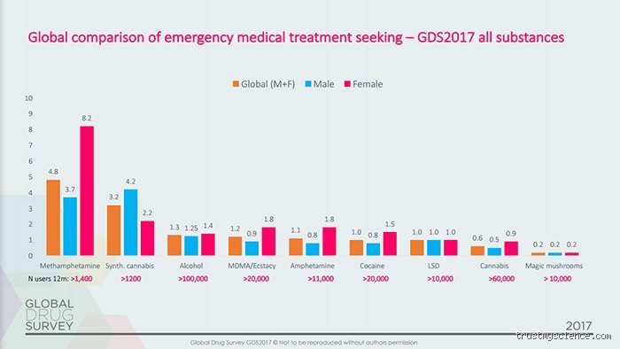 Existe-t-il des drogues récréatives légales en France ? Entre flou juridique, produits de synthèse et substances millénaires