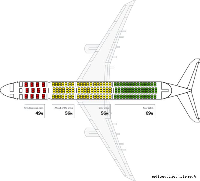 Pourquoi n'y a-t-il pas de rangée 17 dans les avions et quels sont les secrets cachés derrière cette numérotation mystérieuse ?