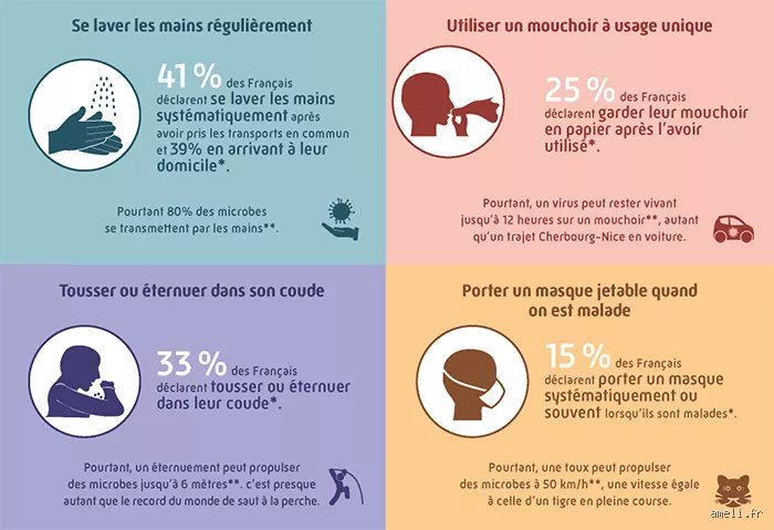 Qu'est-ce qu'il faut éviter quand on a la sinusite pour guérir rapidement et sans complication ?