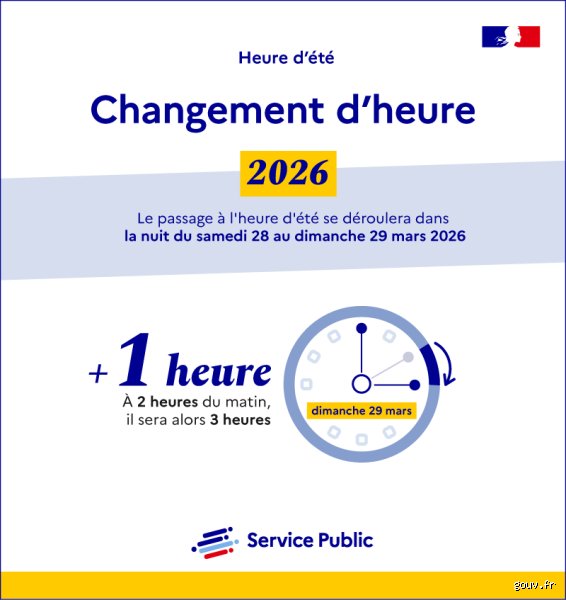 Quand sera supprimé le changement d'heure d'été ? Le calendrier réel d'une réforme qui patine entre Bruxelles et Paris