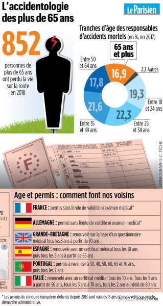 Conduire après 70 ans : que doivent faire les conducteurs pour garder leur permis et leur autonomie en toute sécurité ?
