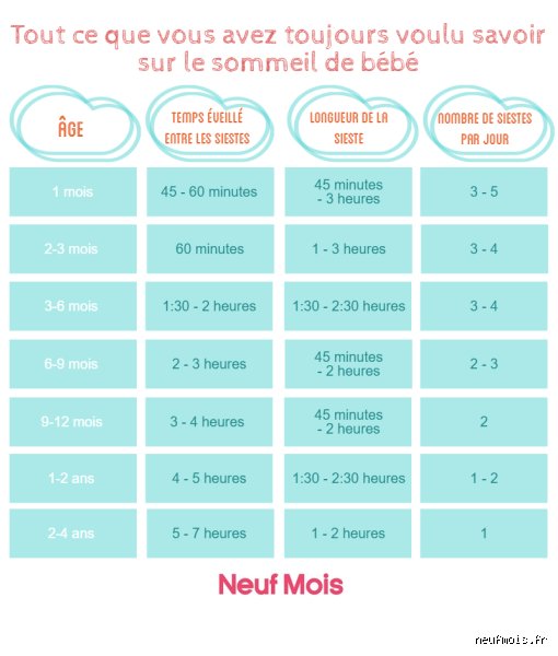 Quel âge nuit complète bébé : quand attendre le grand sommeil