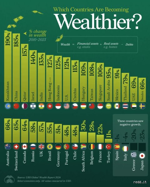 Quel pays sera la superpuissance en 2050 ? Entre fantasmes et réalités géopolitiques