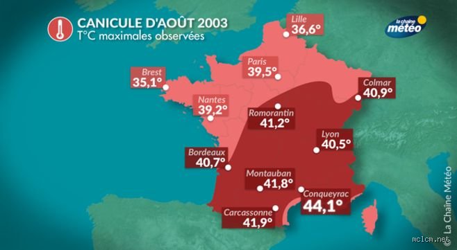 Quelle année a été la plus grosse canicule en France ? Enquête au cœur des pires étés de notre histoire