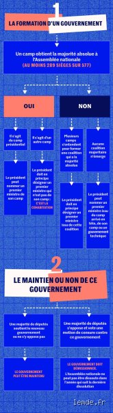 Quelle majorité pour renverser le Gouvernement ? Le guide complet sur les mécaniques de la motion de censure