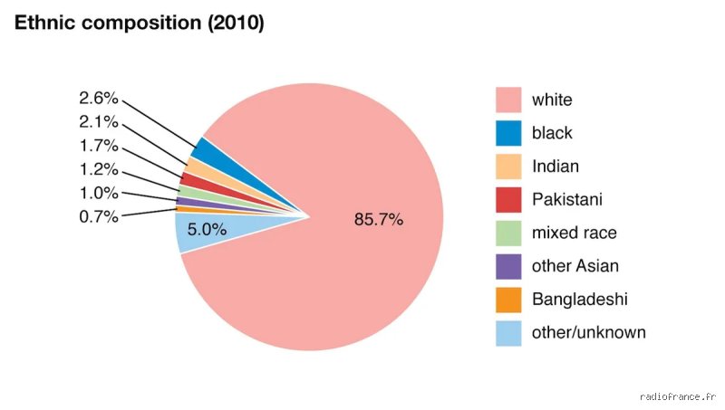 Quelle race possède la plus grande population sur Terre ? Décryptage d'un tabou démographique mondial