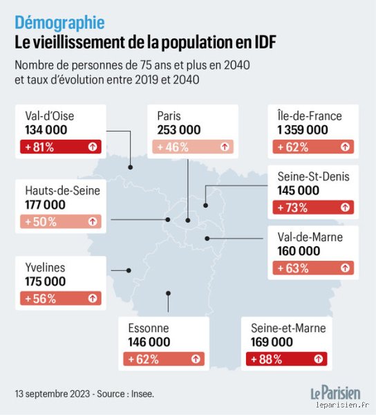 Quelle sera l'espérance de vie en France en 2040 ? Prospective sur la longévité et les nouveaux défis sanitaires