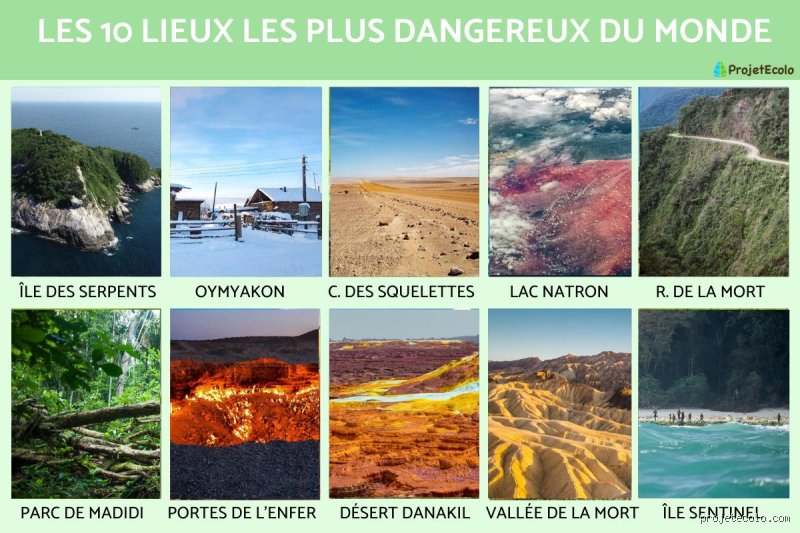 Quels sont les 5 endroits les plus dangereux du monde : au-delà du frisson, une réalité brute et complexe