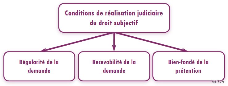 Une action en justice peut-elle être annulée après condamnation ? Vérités, failles juridiques et recours ultimes après le verdict