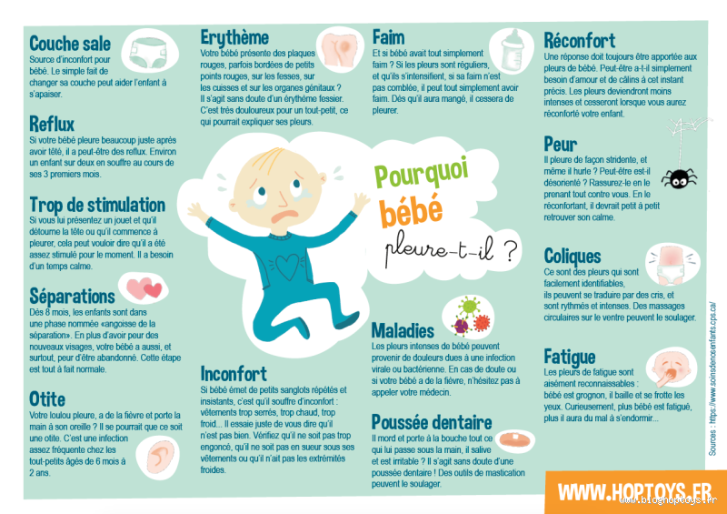 Comment savoir que bébé pleure dans le ventre ? Signes et explications