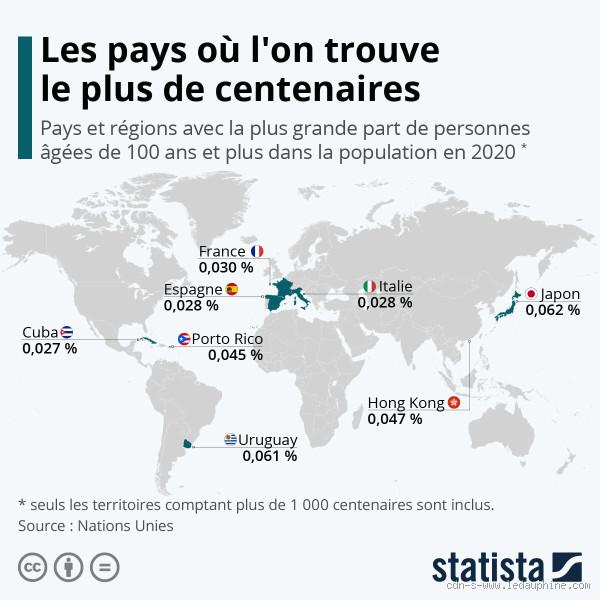 Où vit-on le plus vieux en Europe ? Découvrez les secrets de la longévité