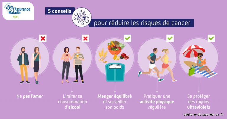 Quel cancer ne tue pas ?