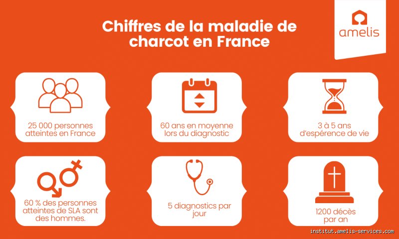 La Maladie de Charcot : Quel Âge pour cette Saleté ? (Et Comment la Narguer !)