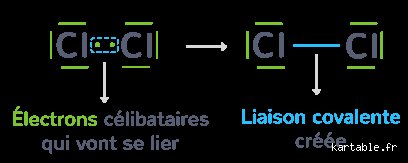 C'est quoi une liaison non covalente ?