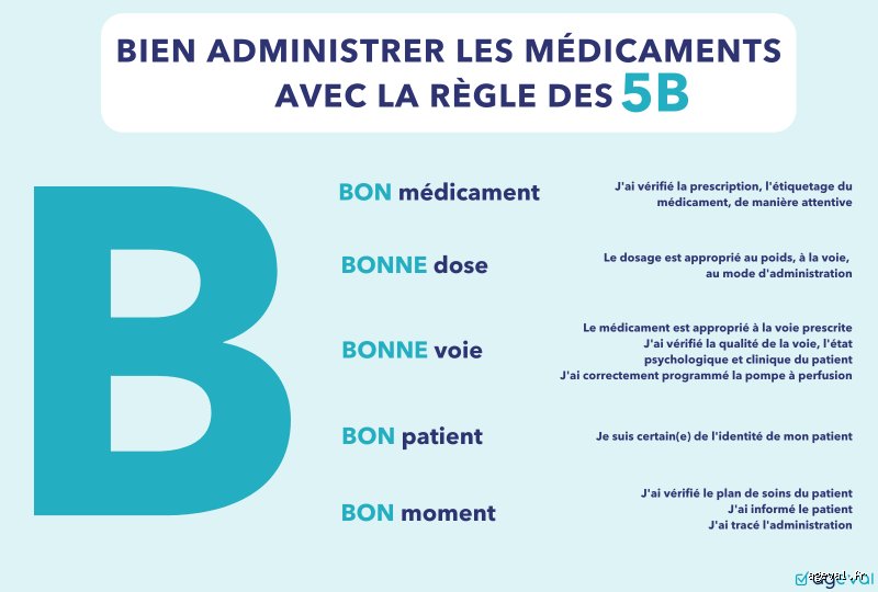 Comment la règle des 5 est-elle utilisée dans la découverte de médicaments pour transformer une intuition chimique en succès clinique ?