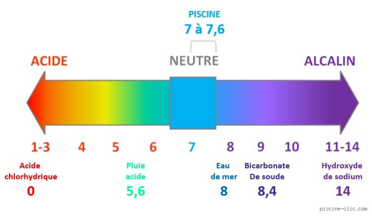 Le chlore fait-il monter ou descendre le pH de l'eau : la vérité technique derrière ce casse-tête chimique