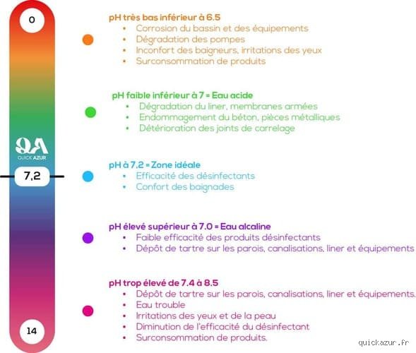 Peut-on se baigner dans une piscine avec un pH augmenté sans risquer de finir avec la peau en feu ?