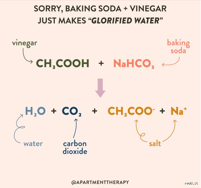 Quel type de réaction se produit entre le bicarbonate de soude et le vinaigre ? Tout comprendre sur ce phénomène chimique fascinant