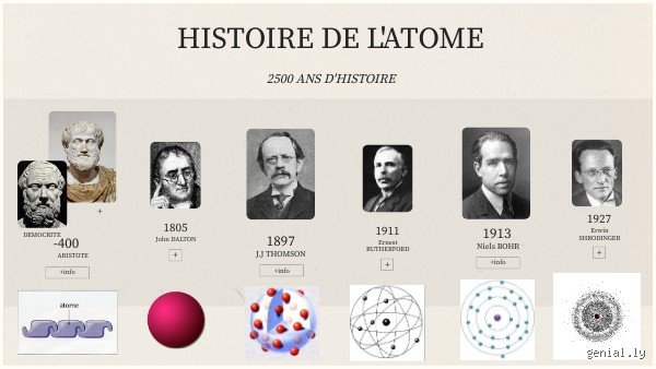 Qui est le premier chimiste à avoir vraiment réussi à classer les atomes de manière prédictive ?