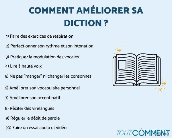 C'est quoi parler avec diction ?