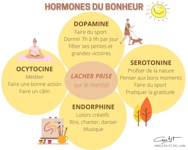 Comment augmenter l'hormone de la joie ?