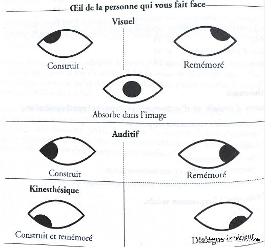 Comment parler en regardant dans les yeux : le guide psychologique et pratique pour maîtriser le contact visuel sans gêne