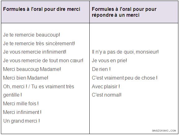 Comment répondre à quelqu'un qui te disent merci ?
