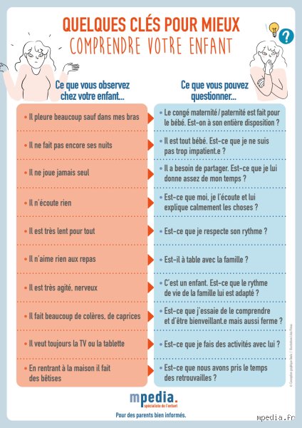 Comment savoir si mon enfant a un problème de comportement ?