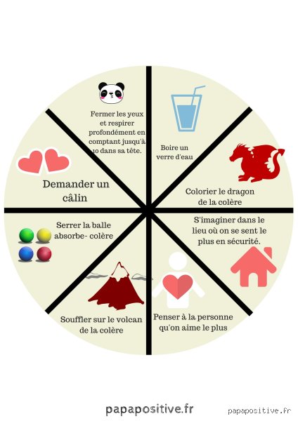 Comment se libérer de sa colère par soi-même sans exploser ni tout casser : le guide neuro-émotionnel complet