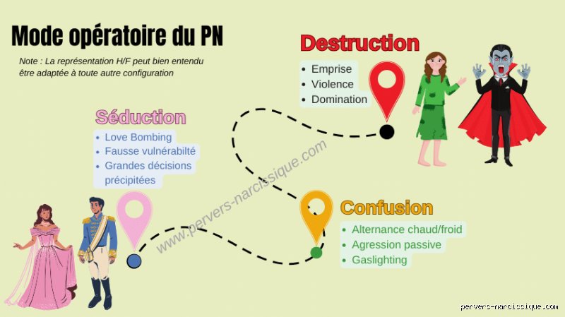 Comment se venger du manipulateur pervers narcissique sans se détruire soi-même ?