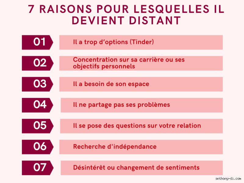 Pourquoi un homme intéressé mais distant ?