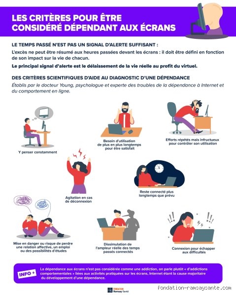 Qu'est-ce qu'une personne accro à la photo et comment la reconnaissance d'un tel comportement redéfinit notre rapport à l'image aujourd'hui ?
