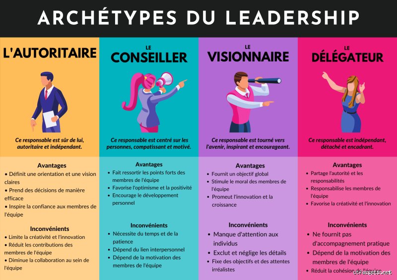 Quel est le contraire de leader ?