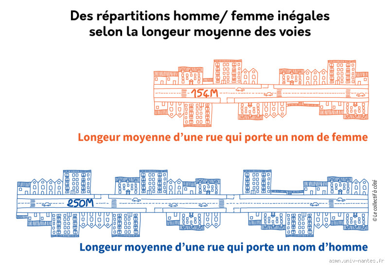 Quel est le nom de rue le plus utilisé ? La réponse va te surprendre