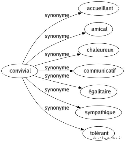 Quel est le synonyme de convivial ? Exploration chaleureuse et authentique