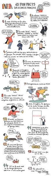 Quel est un mot atypique français ? Voyage au cœur des curiosités lexicales et des anomalies de notre dictionnaire