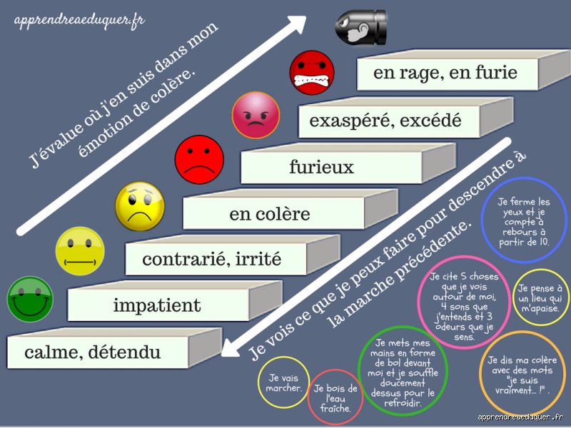 Quelle est la règle des 3-3-3 pour gérer la colère et désamorcer l'explosion émotionnelle en quelques secondes ?