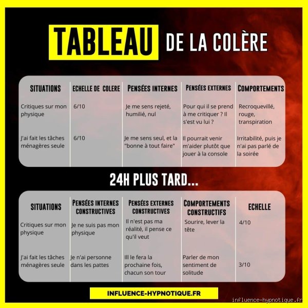 Quelle est la règle des 3 secondes pour gérer la colère et désamorcer l'impulsivité ?