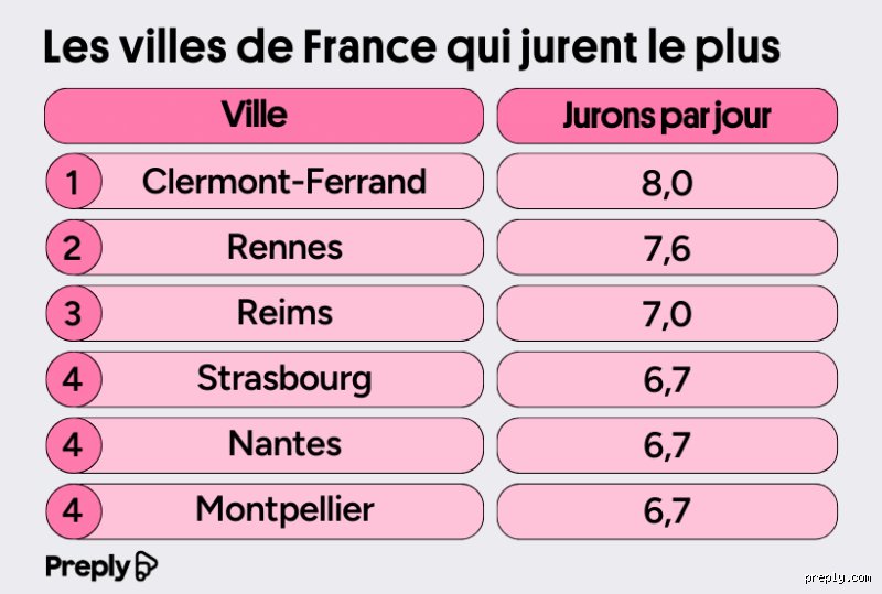 Quelle est la ville française la plus marrante ? Le palmarès de l'humour hexagonal