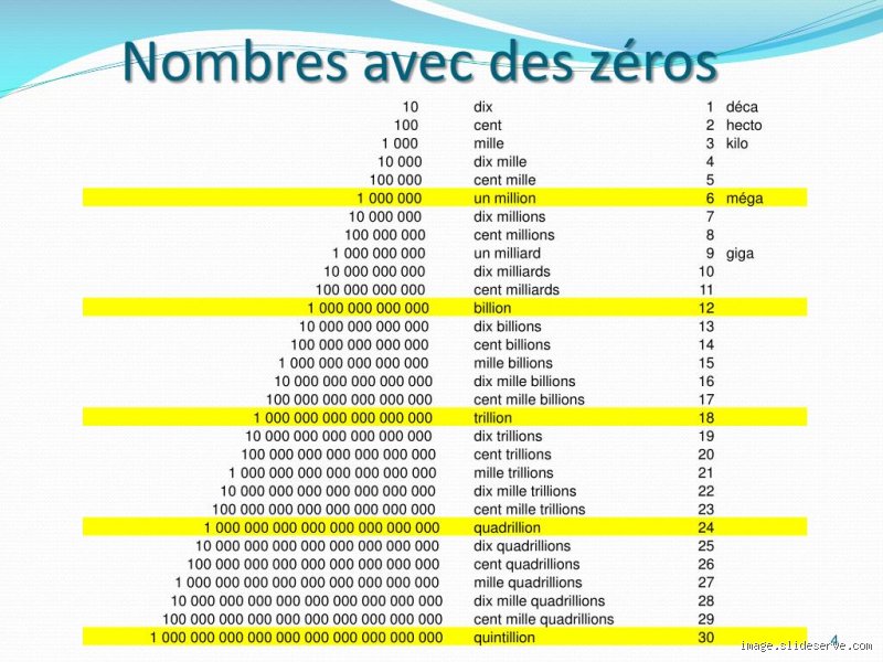 Quel est LE Meilleur Chiffre du Monde ? Spoiler : C'est Plus Complexe Que Tu Ne Le Penses !