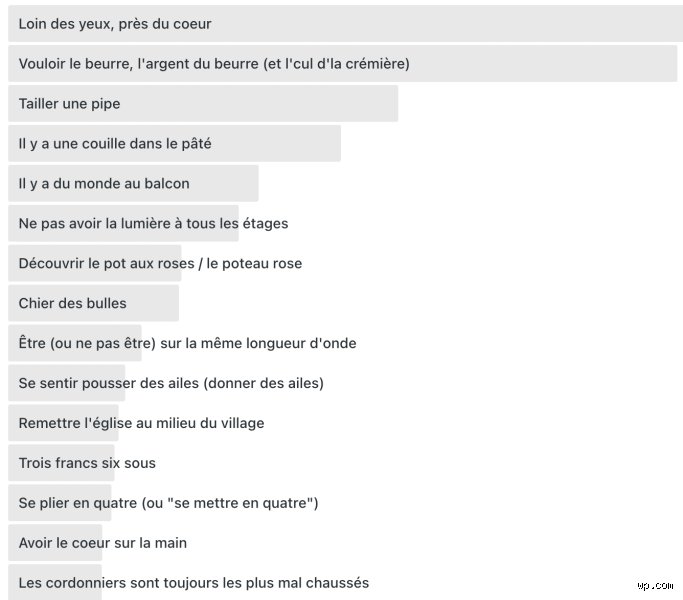 Quelle est une expression française cool ? Le guide ultime pour maîtriser l’argot chic et les tournures branchées