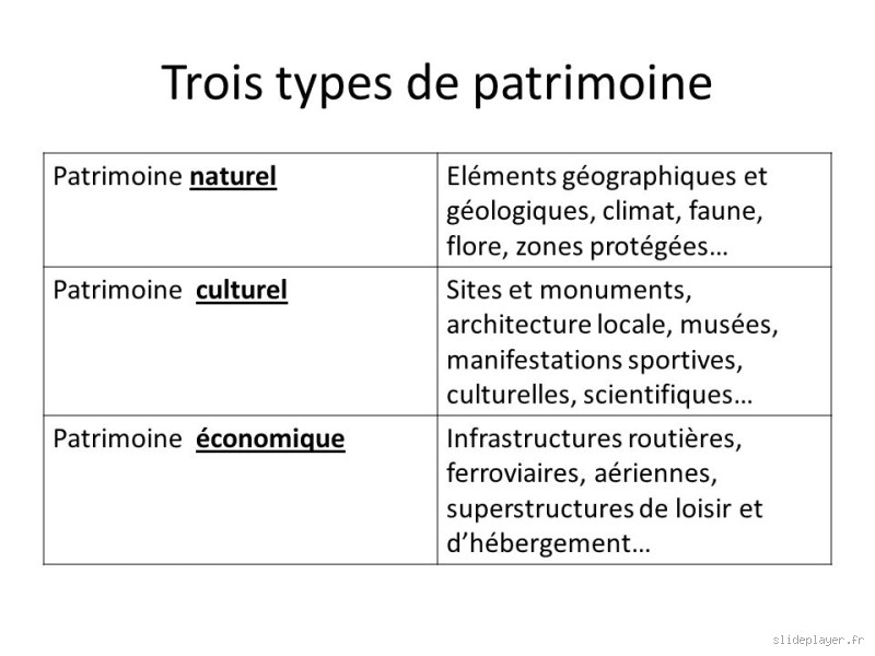 Quels sont les 3 types de patrimoine ? Découvre-les !