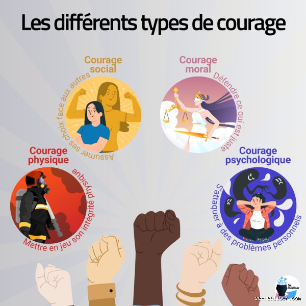Les Avantages du Courage : Ce Que J'ai Découvert en Osant