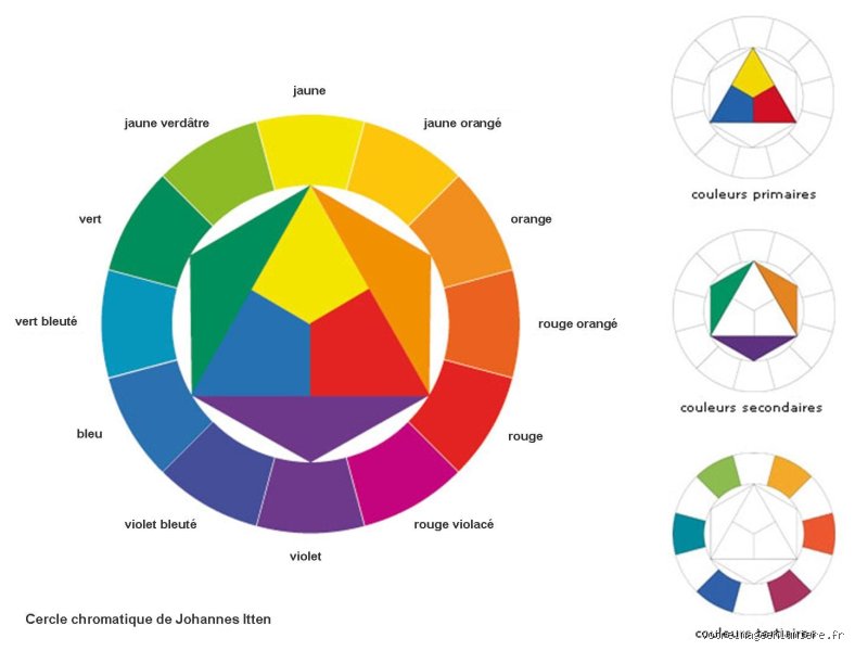 Quels sont les couleurs les plus attrayantes ?