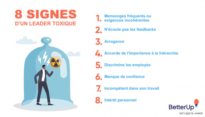 Quels sont les types de personnalité les plus toxiques ? Le guide complet pour identifier les profils qui épuisent votre santé mentale