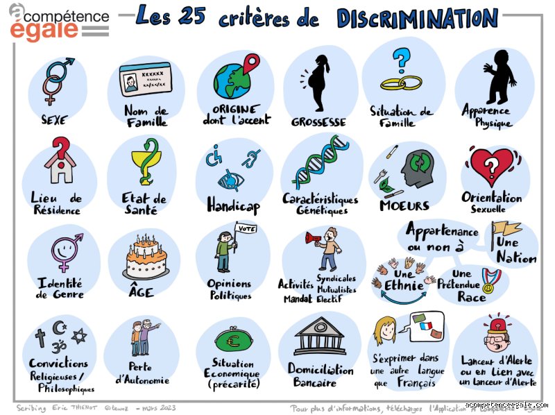 Quels sont quelques exemples de comportements discriminatoires ? Décryptage d'une réalité brutale et protéiforme dans la France de 2026