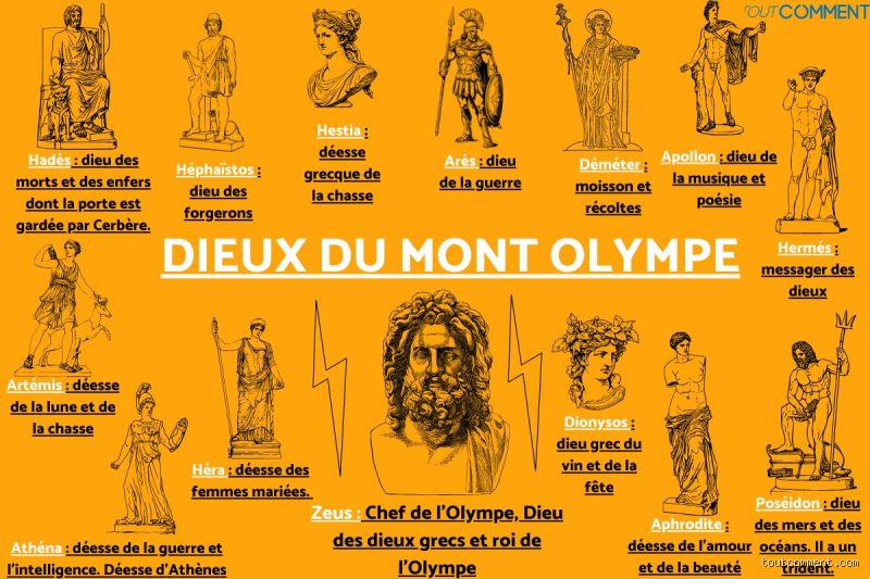 Qui sont les 12 divinités de l'Olympe ? Le guide complet pour enfin comprendre le Panthéon grec sans se perdre