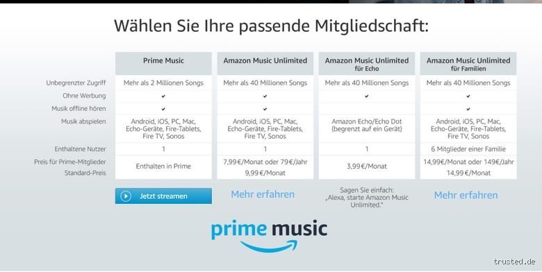 Hat man bei Amazon Prime auch Amazon Music?